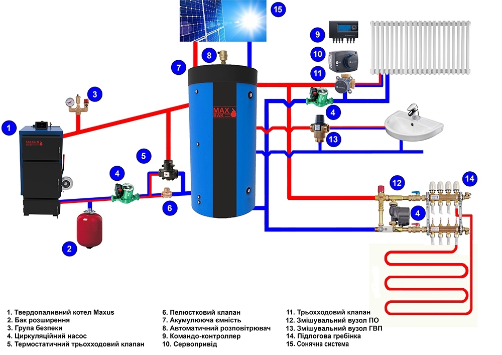 схема подключения теплоаккумулятора до системы отопления фото