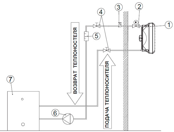 схема подключения тепловентилятора к системе отопления фото