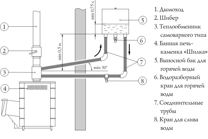 схема підключення водяного теплообмінника фото