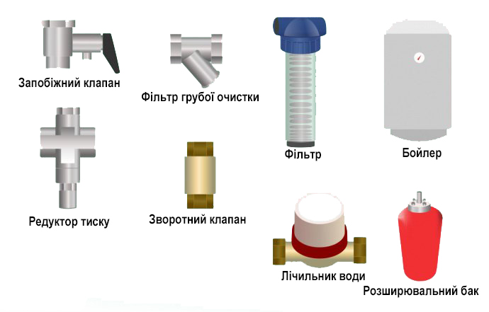 матеріали для монтажу водонагрівача фото