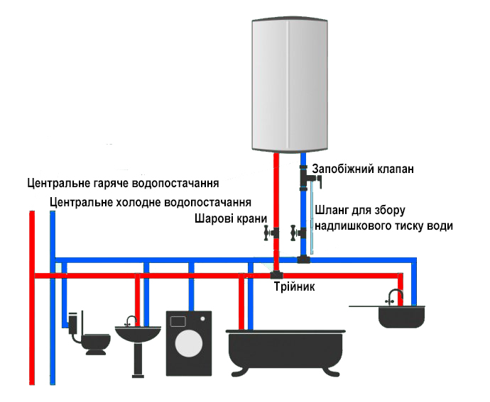 схема підключення бойлера до системи фото