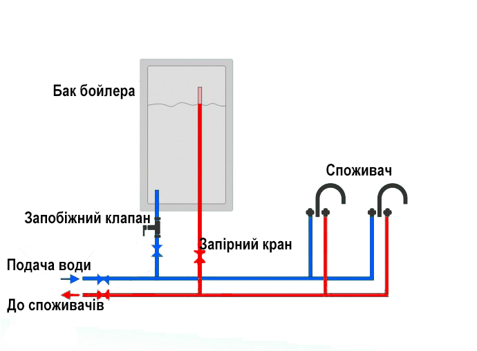 схема монтажа водонагревателей (бойлеров) фото