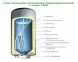 Бойлер електирчний Gorenje GBU 120 C6 фото товара 1