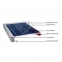 Солнечная панель Hewalex NSP D6P255B3A – 255WP фото товара 1