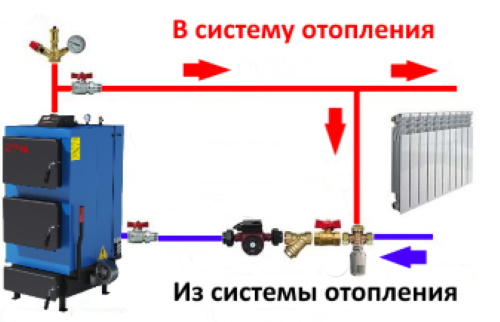 трехходовой смесительный клапан фото