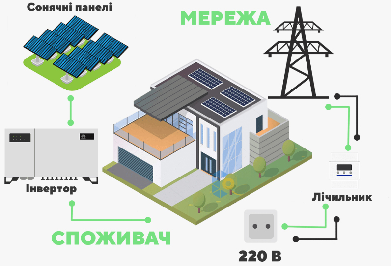 схема подключения солнечных панелей схема подключения солнечных панелей фото