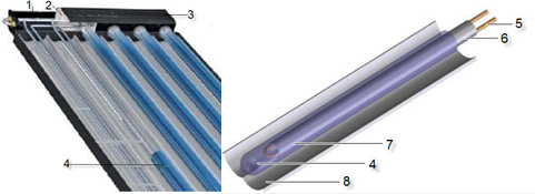 конструкция солнечных вакуумных коллекторов фото 