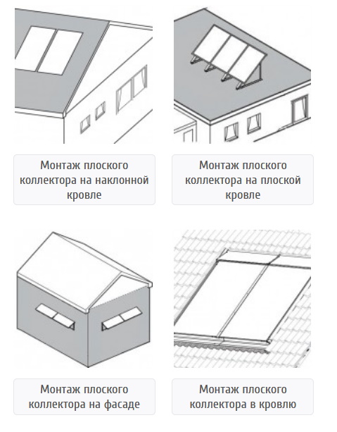  монтаж сонячних колекторів для опалення опалення будинку фото 