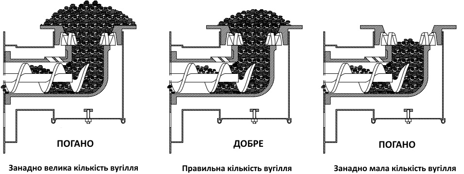 автоматическая горелка Pancerpol фото