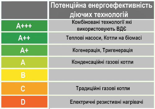таблица подбора бака расширения фото