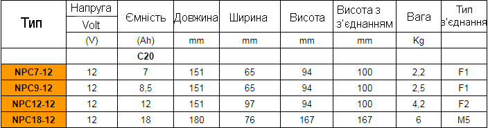 акумулятори toyama моделі NPC фото