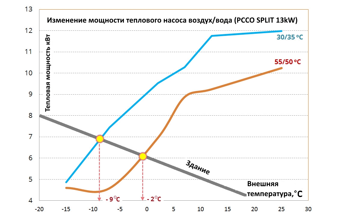 мощность теплового насоса Hewalex PCCO SPLIT фото