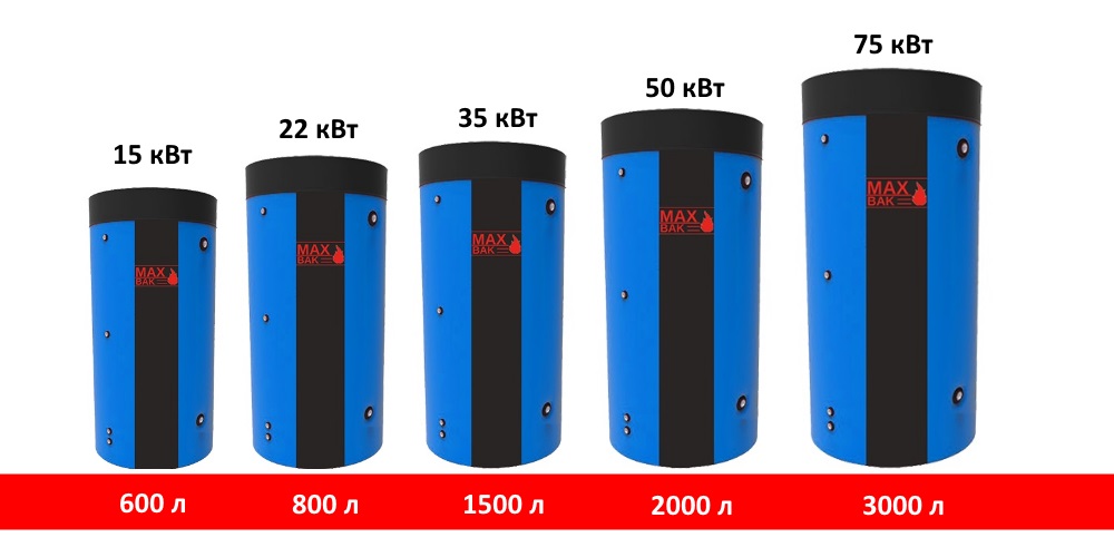 розрахунок теплоакумулятора для твердопаливного котла фото