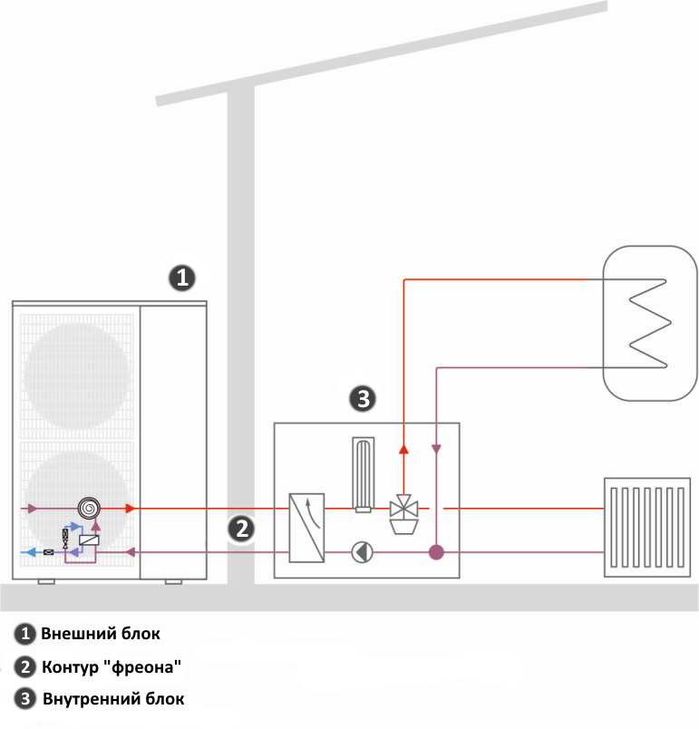 тепловой насос сплит-система фото