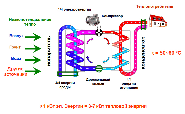  принцип роботи теплового насоса для басейну фото 