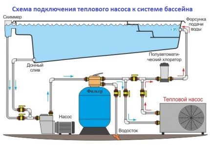  підключення теплового насоса до системи фото 