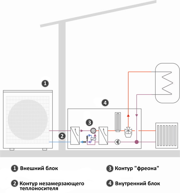 тепловой насос сплит-система с теплообменником фото