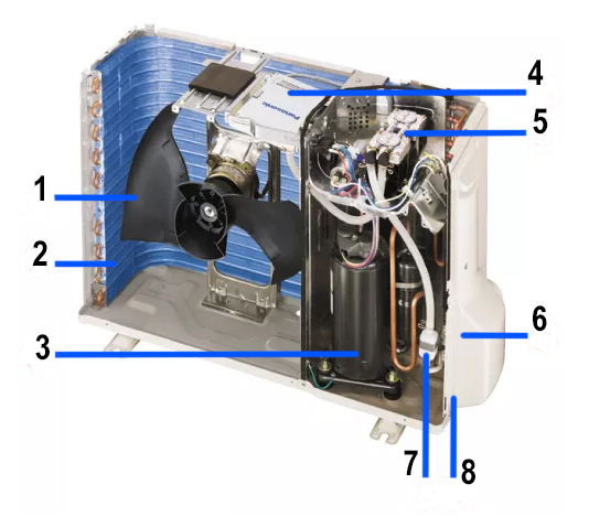 склад зовнішнього блоку кондиціонера фото